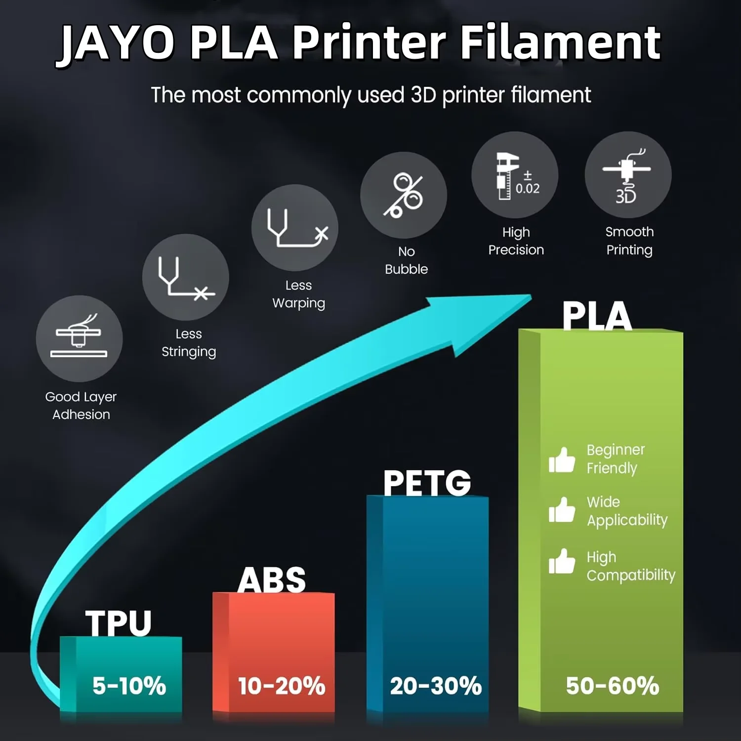 JAYO 3D PETG/PLA/PLA PLUS Stampante Filamento trasparente Serie di trasparenza da 1,75 mm e materiali di stampa 3D non tossici senza bolle