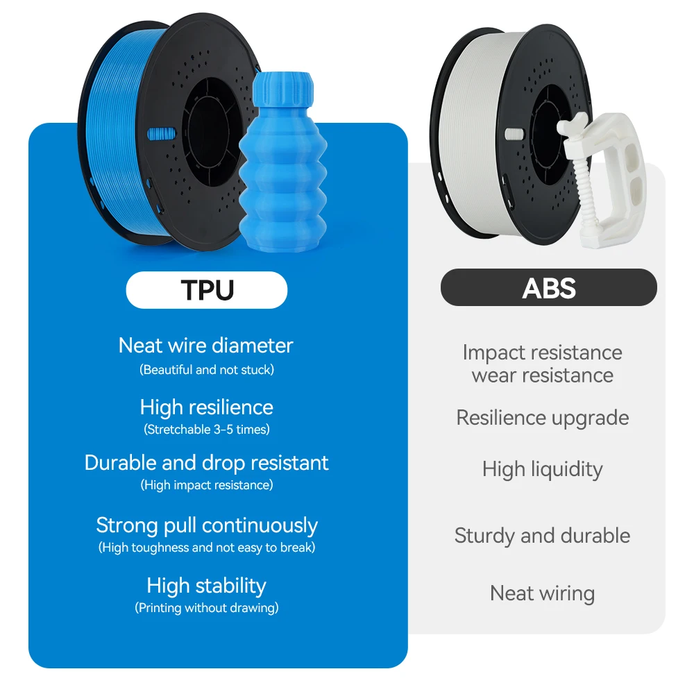 Filamento TPU&ABS 10KG 5KG 1KG, Bobina di Filamento 1.75mm per Stampante 3D, Flessibilità e Resistenza, Due Opzioni per Stampante 3D